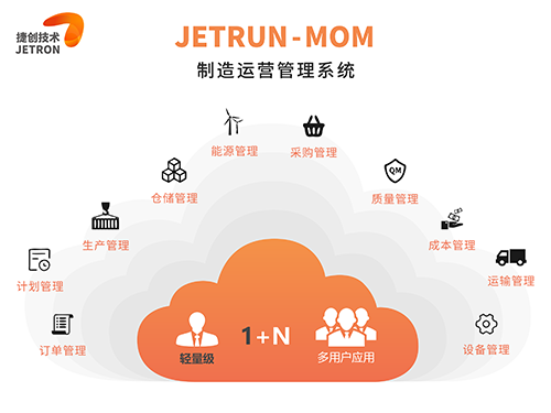 JETRUN-MOM System